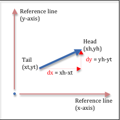 VectorImage