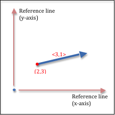 VectorRelativeImage