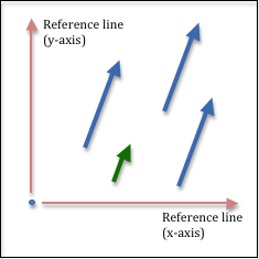 VectorsNotUniqueImage