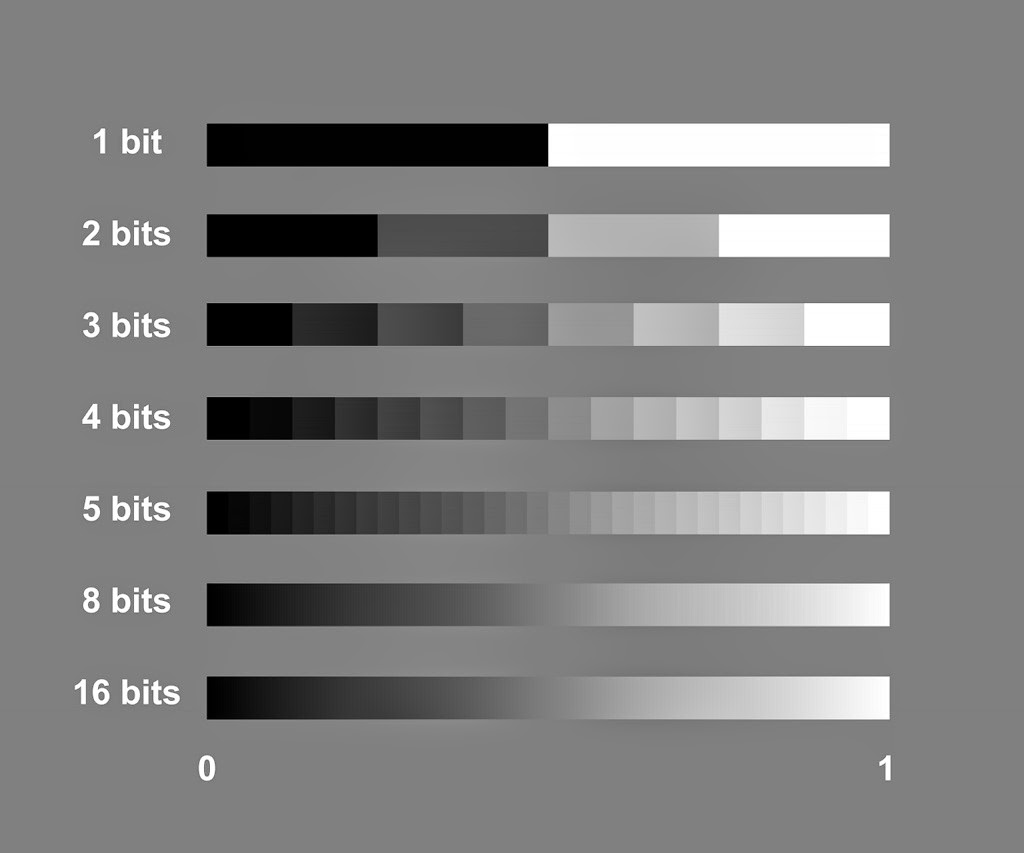 ../_images/bitdepths_chart_med.jpg