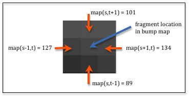 ../_images/bump_map_finite_difference.png