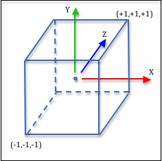 The Clipping Volume