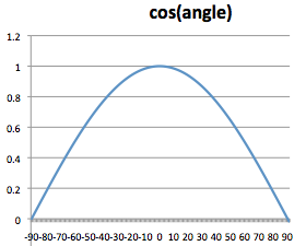 ../_images/cos_function.png