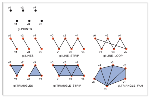 ../_images/drawing_modes.png