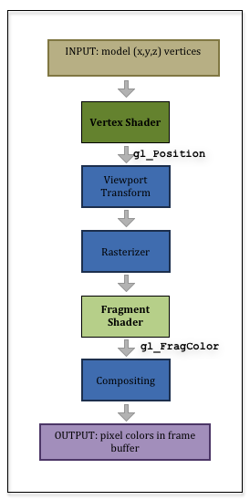 ../_images/pipeline.png