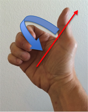 Right-hand-rule for rotation