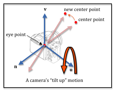 Tilt camera motion