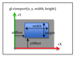 Image Coordinate System