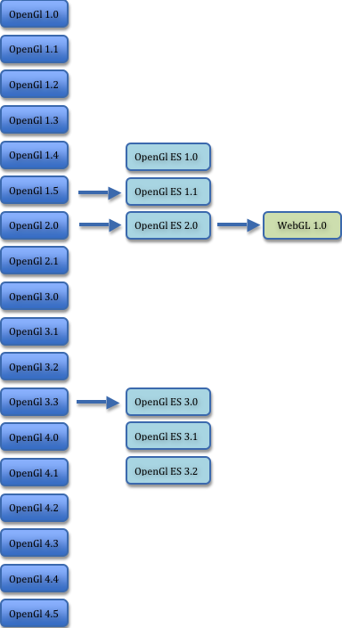 ../_images/webgl_history.png